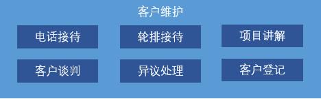 基于AARRR模型，談談房地產的營銷模式