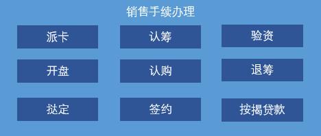 基于AARRR模型，談談房地產的營銷模式