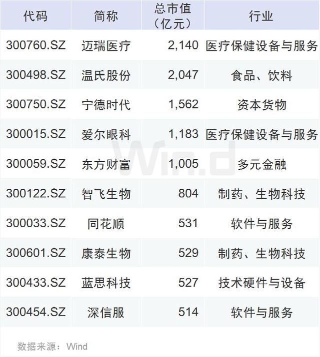 創業板開板十周年關鍵詞：5.6萬億、775家、19只10倍牛股