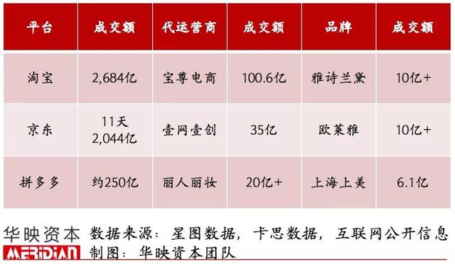 起底電商代運營產業，品牌背后的「隱形守護者」