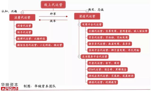 起底電商代運營產業，品牌背后的「隱形守護者」