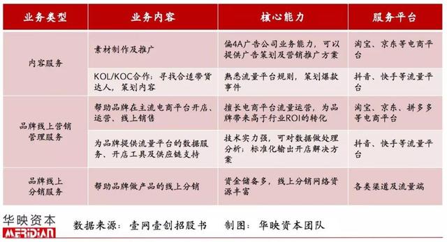 起底電商代運營產業，品牌背后的「隱形守護者」