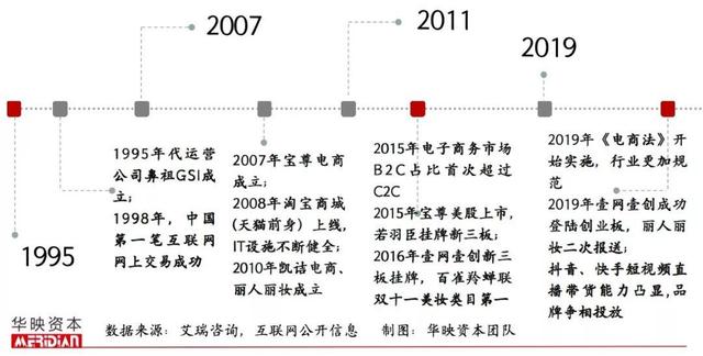 起底電商代運營產業，品牌背后的「隱形守護者」