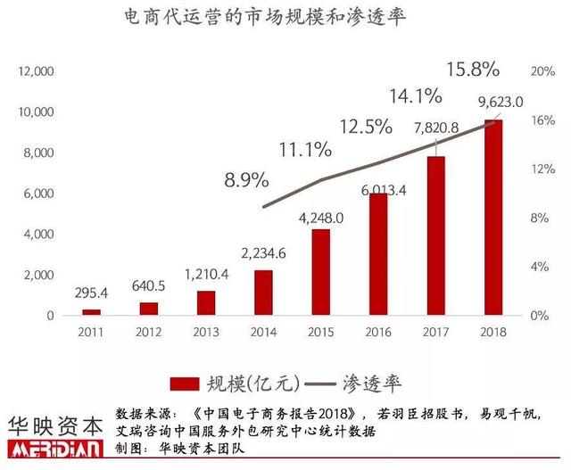 起底電商代運營產業，品牌背后的「隱形守護者」