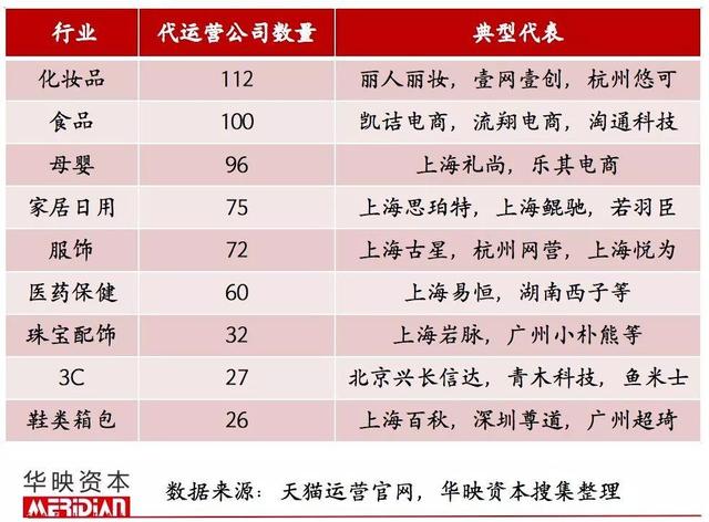 起底電商代運營產業，品牌背后的「隱形守護者」