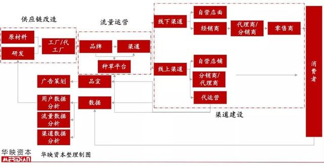 起底電商代運營產業，品牌背后的「隱形守護者」