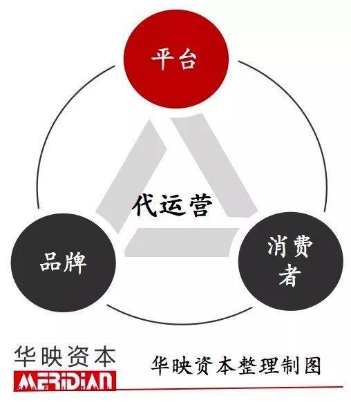 起底電商代運營產業，品牌背后的「隱形守護者」