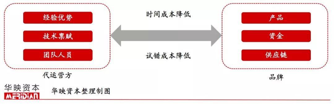 起底電商代運營產業，品牌背后的「隱形守護者」