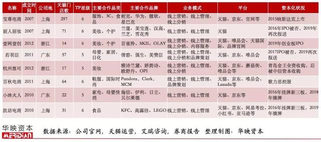 起底電商代運營產業，品牌背后的「隱形守護者」