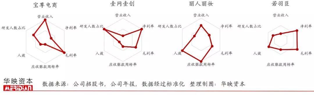 起底電商代運營產業，品牌背后的「隱形守護者」