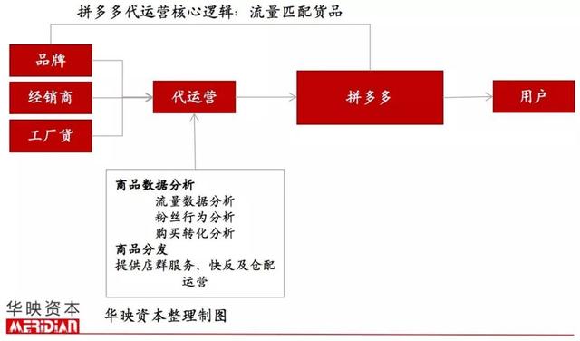 起底電商代運營產業，品牌背后的「隱形守護者」