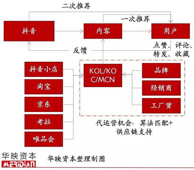 起底電商代運營產業，品牌背后的「隱形守護者」