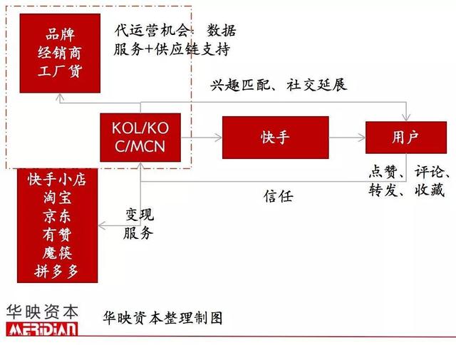 起底電商代運營產業，品牌背后的「隱形守護者」