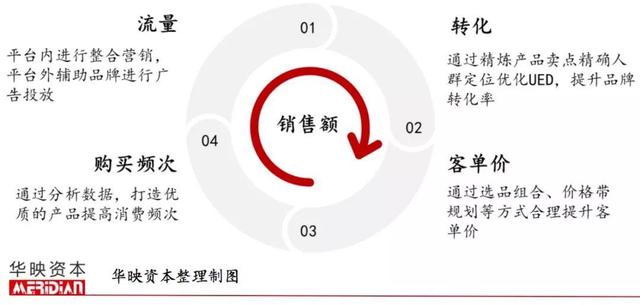 起底電商代運營產業，品牌背后的「隱形守護者」
