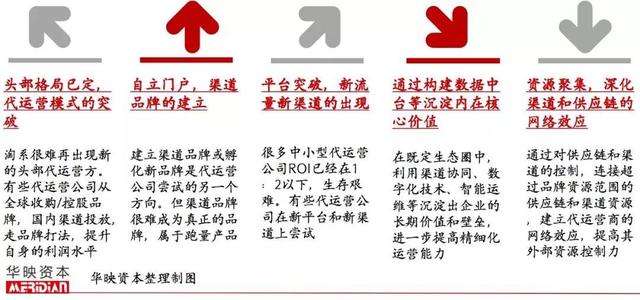起底電商代運營產業，品牌背后的「隱形守護者」