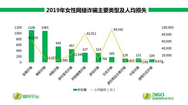 360安全大腦預警網詐新威脅六大詐騙變種卷土重來