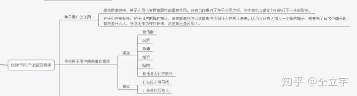 社群裂變失敗，我的的3點教訓