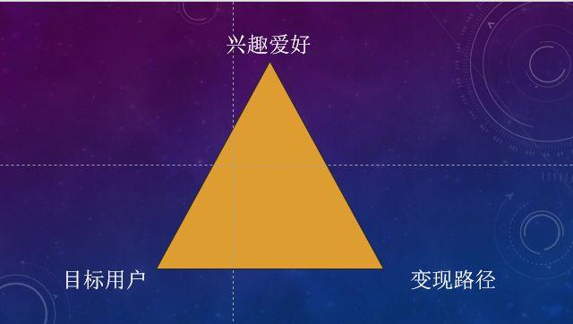2020年，新手應該怎么做自媒體運營？