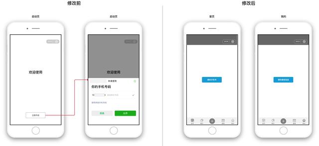產品經理項目實錄：怎樣從0到1做一款微信小程序？