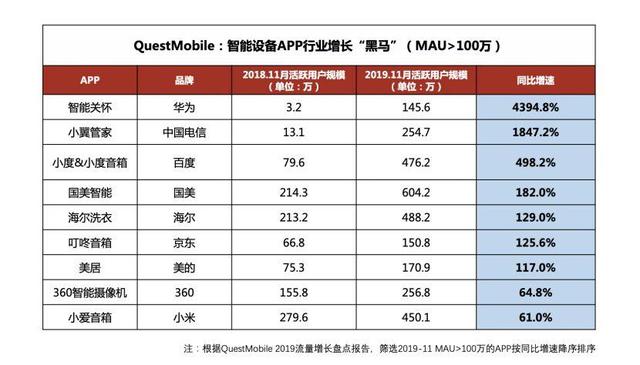 互聯網流量流動簡史：從連接萬物到超極入口