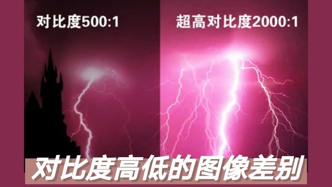 小白入門必看！買投影儀就看這6點