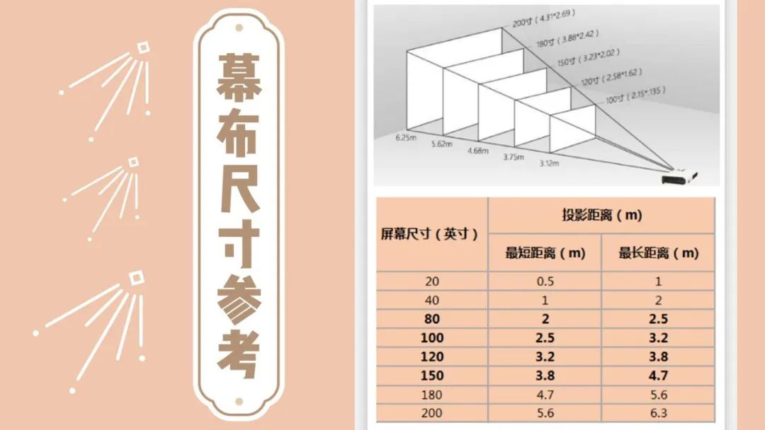 小白入門必看！買投影儀就看這6點