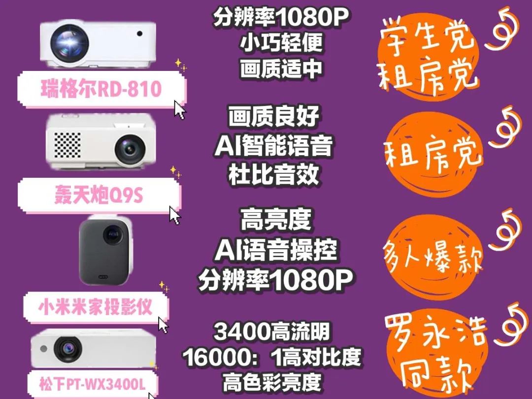 小白入門必看！買投影儀就看這6點