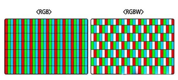 左邊：RGB 真4K面板;右邊：RGBW 假4K面板