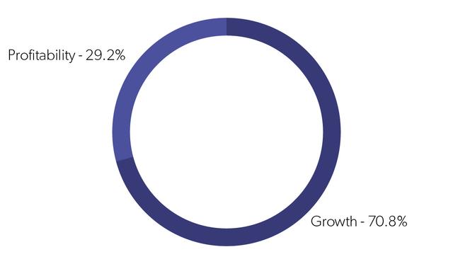 2018年，互聯網創業公司生存狀態調研報告