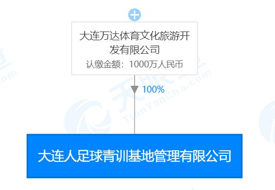 不是缺錢了，也不是為要地，萬達撤資一方俱樂部，其實另有隱情……