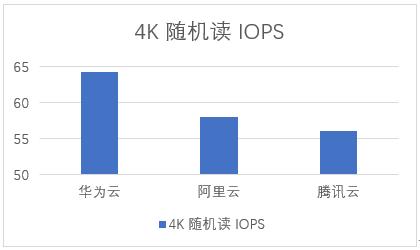 華為云、阿里云、騰訊云雙十一熱銷云主機評測