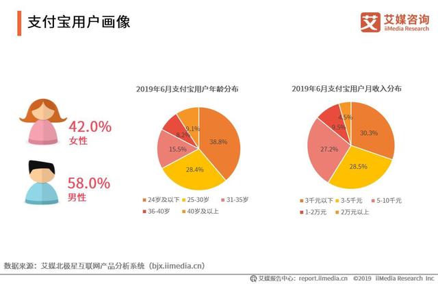 微信可以轉賬到QQ，2019中國移動支付競爭格局及發展趨勢分析