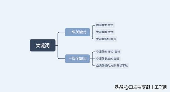直通車推廣時需要注意什么？中小賣家必看，不要再迷茫了