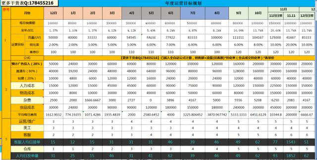 「運營方案」電商運營年度總結以及下年運營規劃怎么寫？