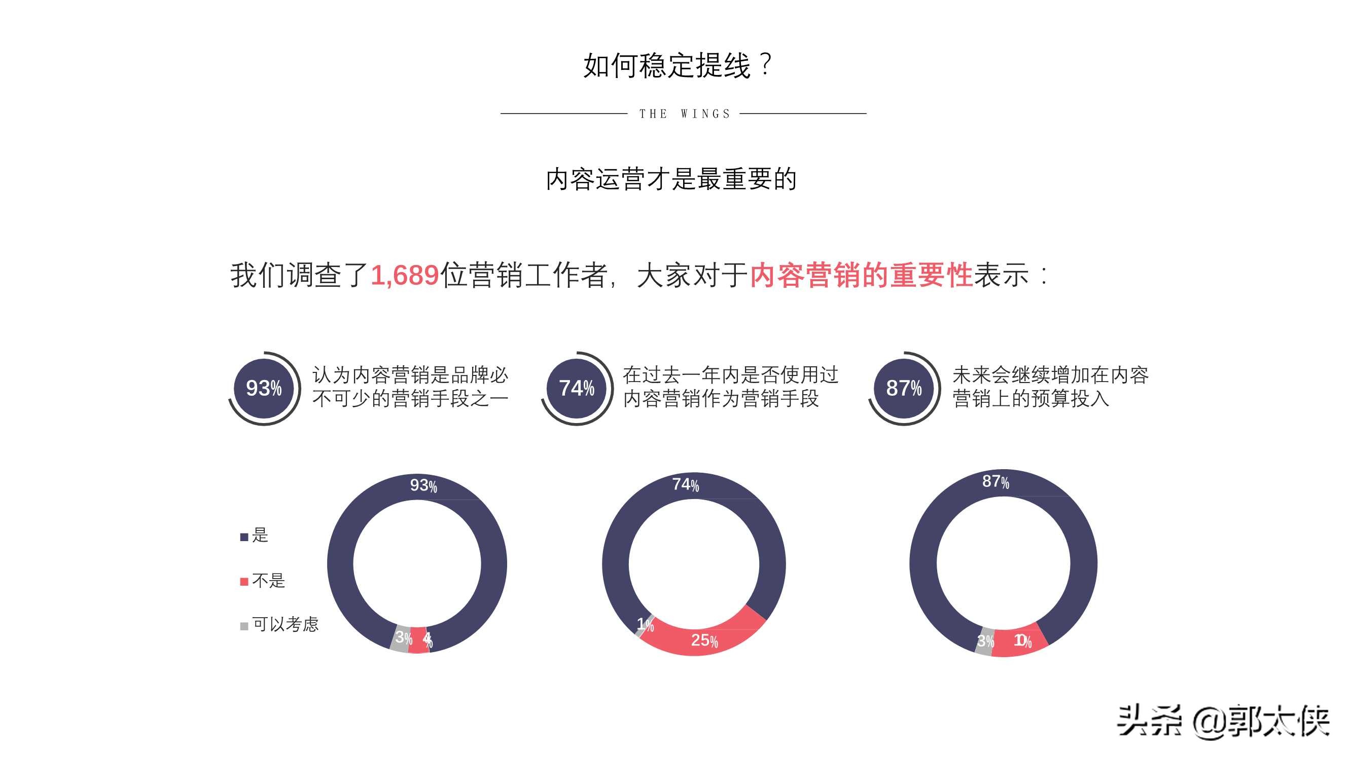 用實際引流案例來說，小紅書營銷的實用方式與方法