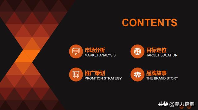 中小企業如何做一份高大上的品牌推廣策劃方案？使用ppt推薦