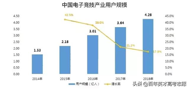 人社部擬發布的15項新職業，或成19屆考生志愿填報的風向標？