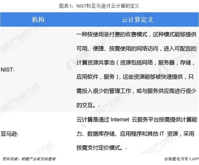 2019年中國云計算行業現狀與發展前景分析