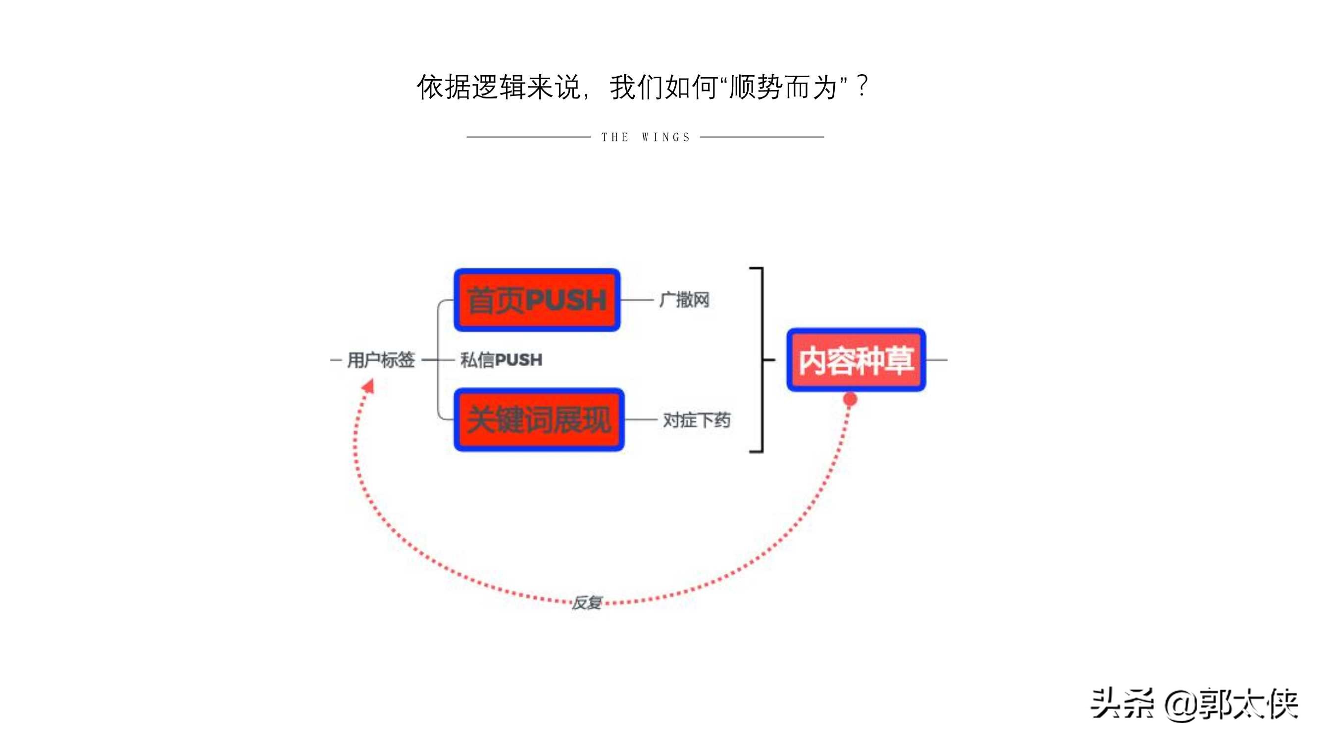 用實際引流案例來說，小紅書營銷的實用方式與方法