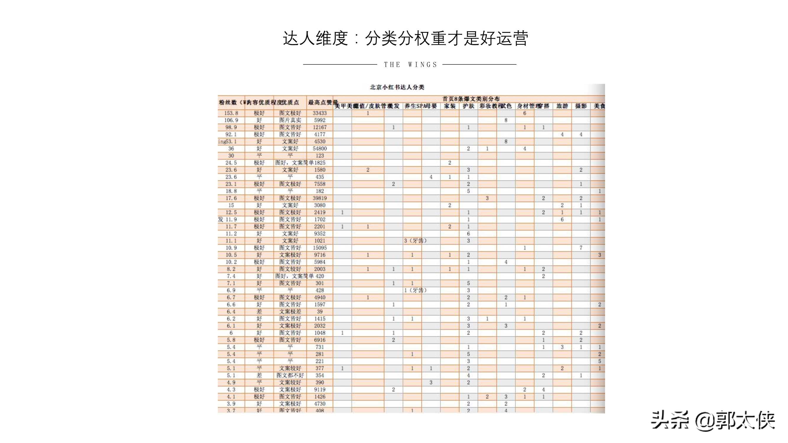 用實際引流案例來說，小紅書營銷的實用方式與方法