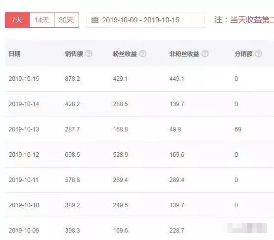 盤點9個可以穩定月入5000+的網上賺錢項目