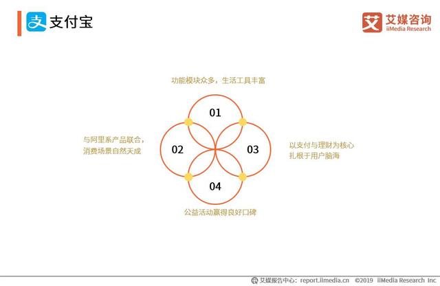 微信可以轉賬到QQ，2019中國移動支付競爭格局及發展趨勢分析