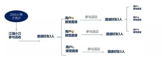 如何策劃一個活動推廣方案，達成1萬件單品銷量？