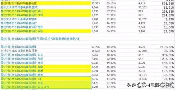 史上最全關鍵詞和標題寫作和優化總結篇