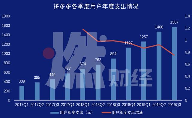 “百億補貼”熱鬧背后，拼多多、阿里、京東正在上演“三國殺”