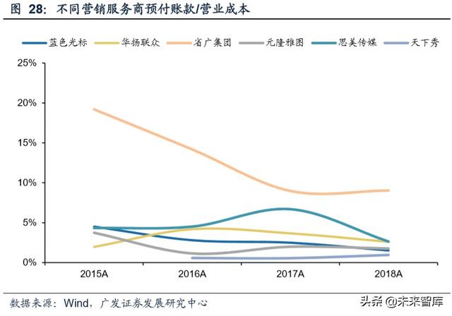 新媒體營銷行業深度報告:商業模式變遷與價值分配