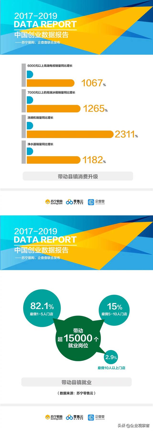 2017-2019中國創業數據報告出爐