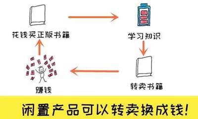 網上10個賺外快的簡單項目 上班族和大學生空閑時間可操作