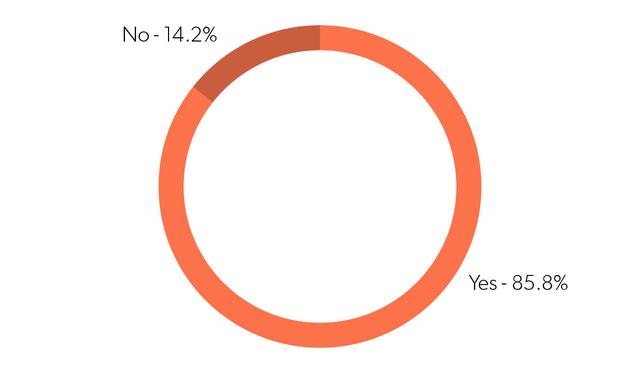 2018年，互聯網創業公司生存狀態調研報告