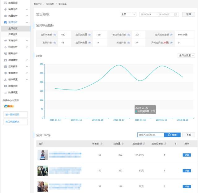 新手賣家開店必讀——如何策劃店鋪活動